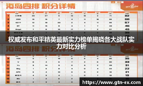 权威发布和平精英最新实力榜单揭晓各大战队实力对比分析